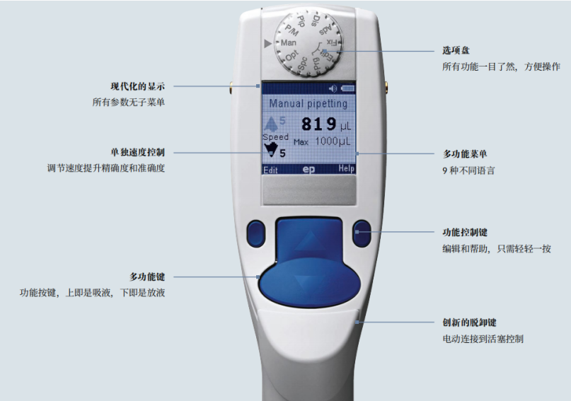 【技术干货】快速了解Eppendorf Xplorer/Xplorer plus电动移液器 