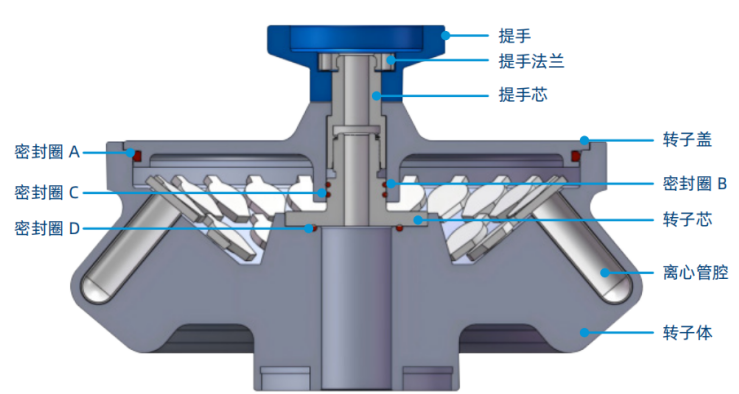 ESCO | 实验室卷王：Versati-TS高速离心机凭什么是“全能选手”？