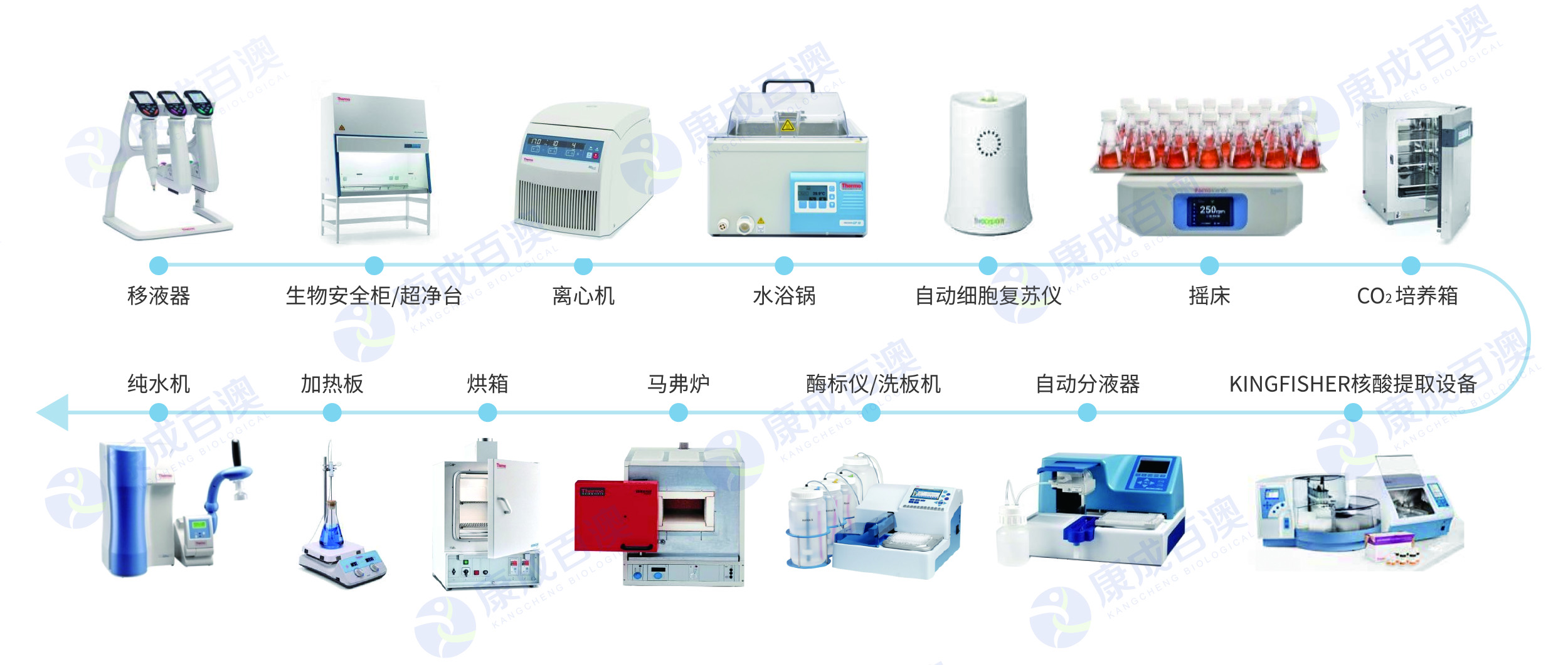 2023.06 样品前处理常用设计.jpg