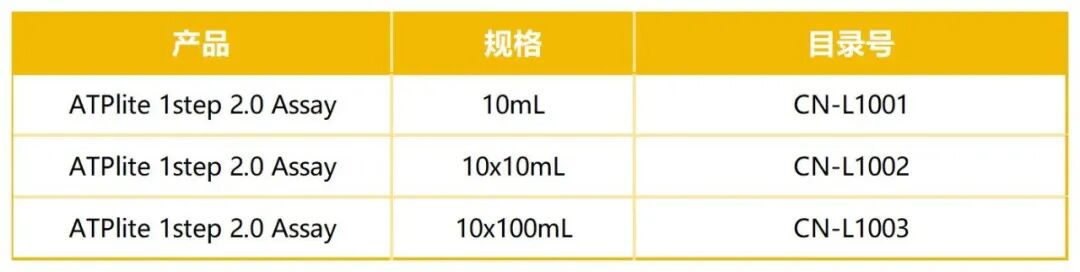 一“步”到位:ATPlite 1step 2.0如何重新定义细胞活性检测
