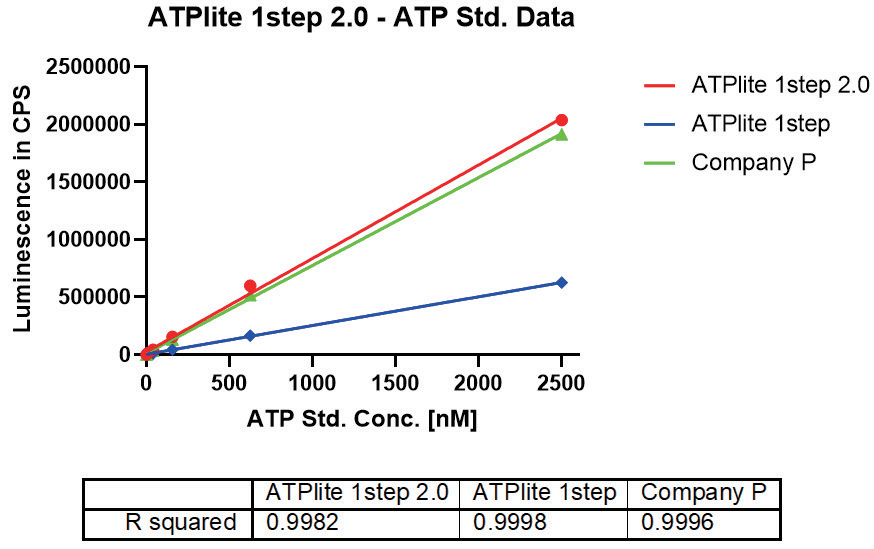一“步”到位:ATPlite 1step 2.0如何重新定义细胞活性检测