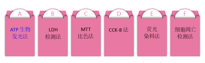 一“步”到位:ATPlite 1step 2.0如何重新定义细胞活性检测