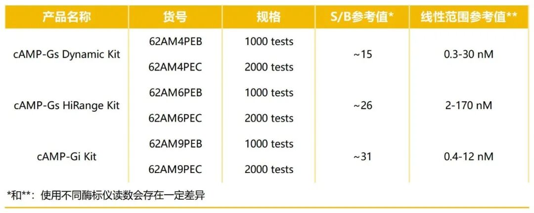 HTRF 技术:赋能 GPCR 药物研发的 cAMP 检测手段