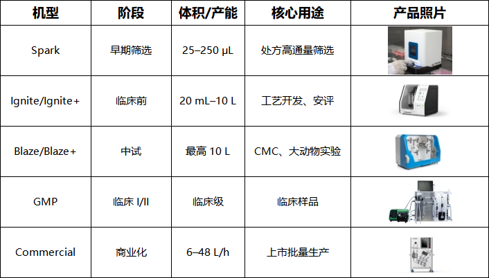 微流控精准制备，从筛到产无缝衔接